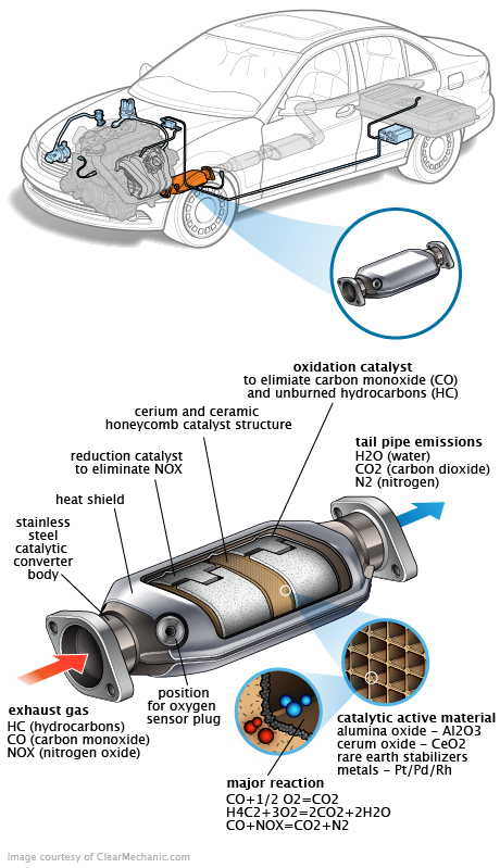 See P0A32 repair manual